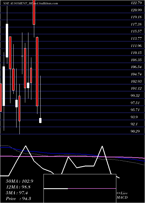  monthly chart AusomEnterprise