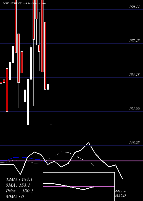  Daily chart AvailableFinance