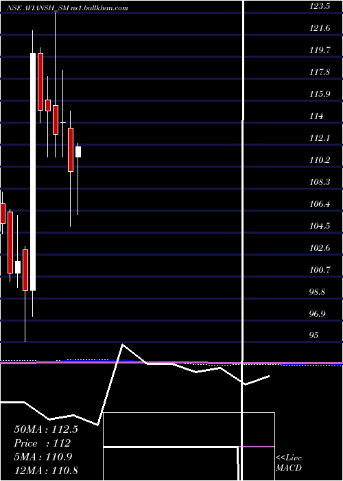  monthly chart AviAnsh