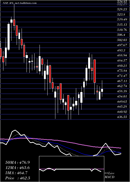  Daily chart AdityaVision