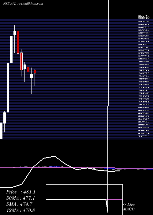  monthly chart AdityaVision