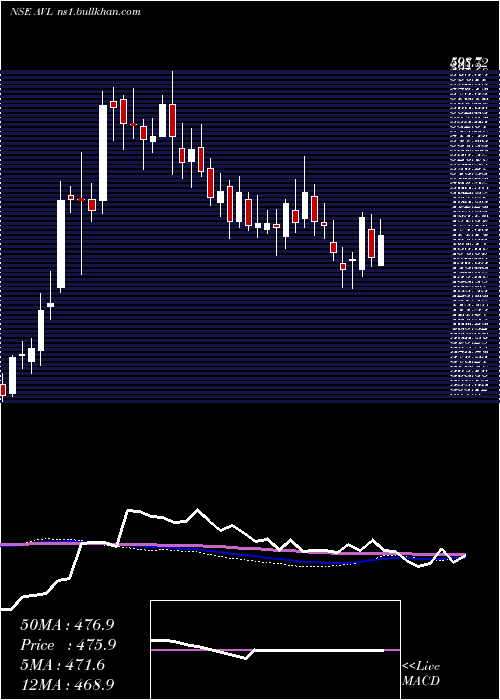  weekly chart AdityaVision