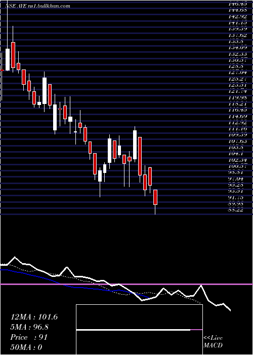  Daily chart AyeFinance