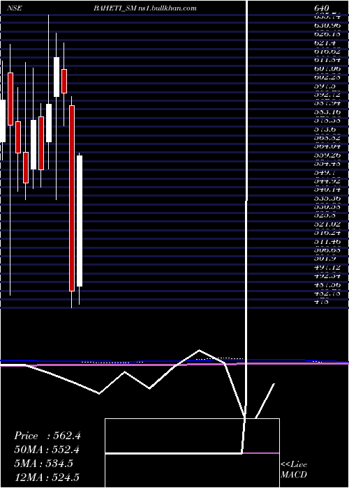  monthly chart BahetiRecycling
