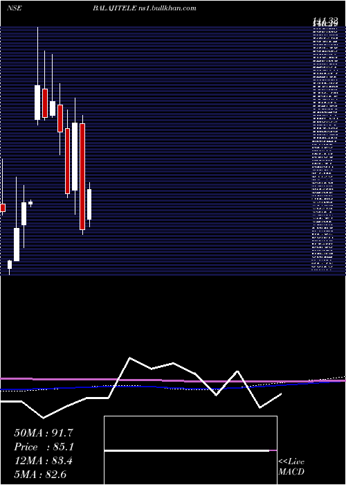  monthly chart BalajiTelefilms