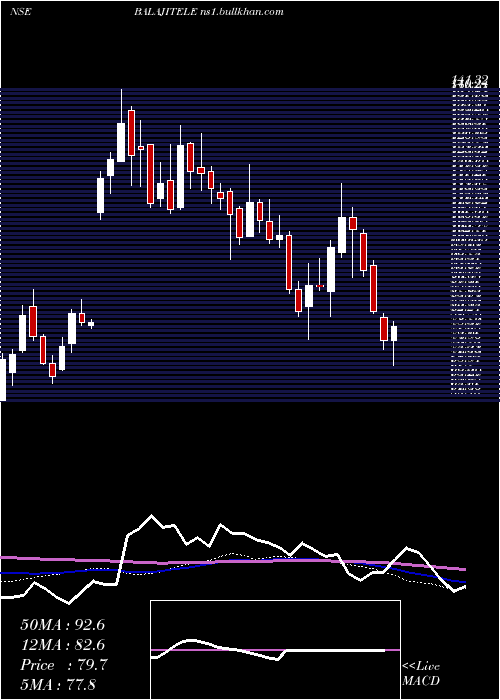  weekly chart BalajiTelefilms