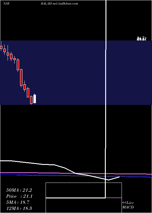  monthly chart BalaxiVentures