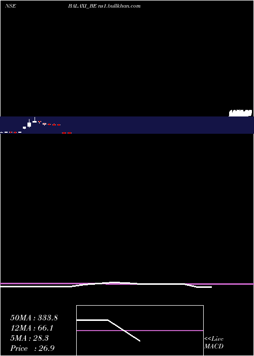  monthly chart BalaxiVentures