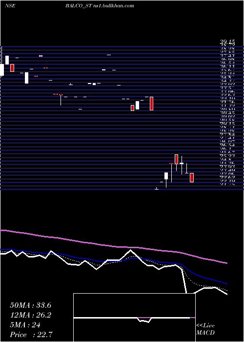  Daily chart SolvePlastic