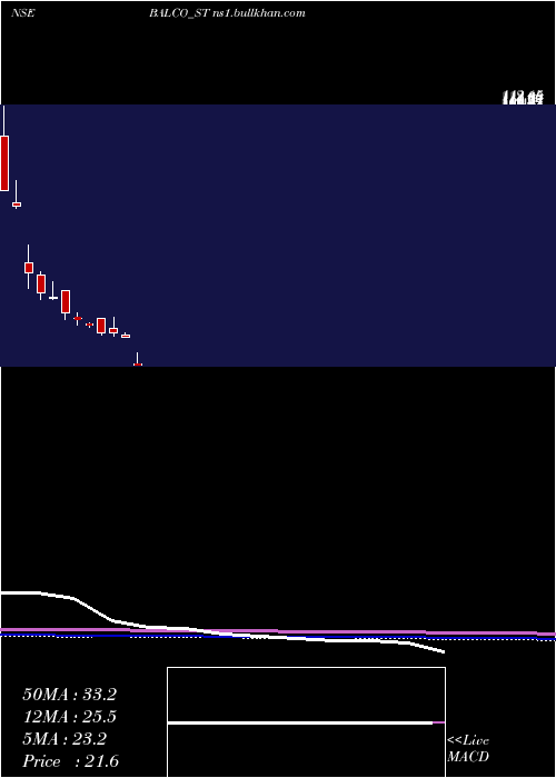  monthly chart SolvePlastic
