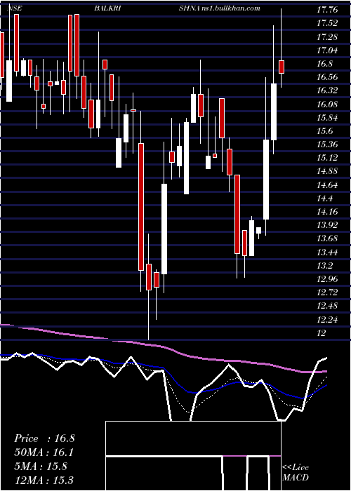  Daily chart BalkrishnaPaper