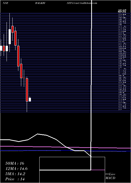  monthly chart BalkrishnaPaper