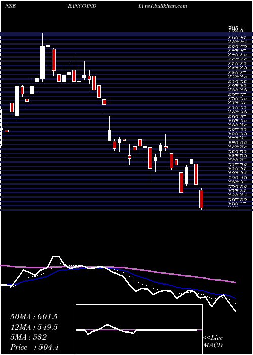  Daily chart BancoProducts