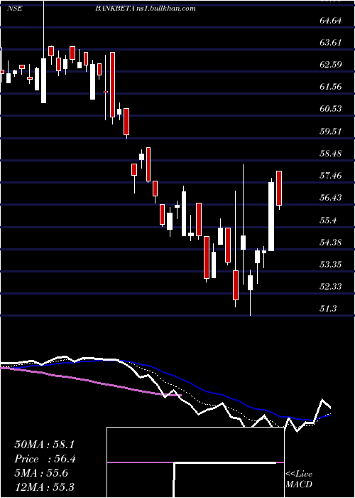  Daily chart UtiamcBankbeta