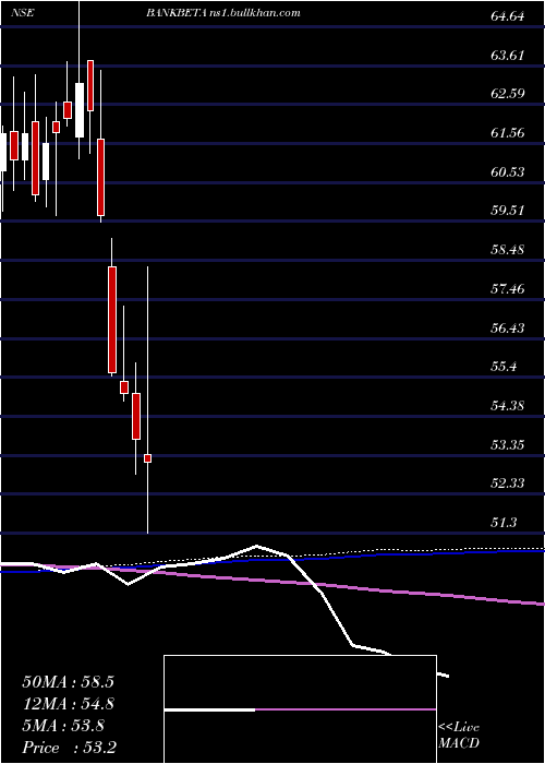  weekly chart UtiamcBankbeta