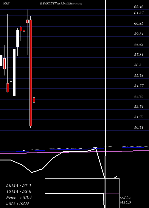  monthly chart BfamBankbetf