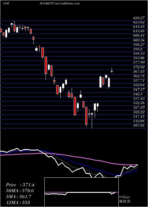  Daily chart MiraeamcBanketf