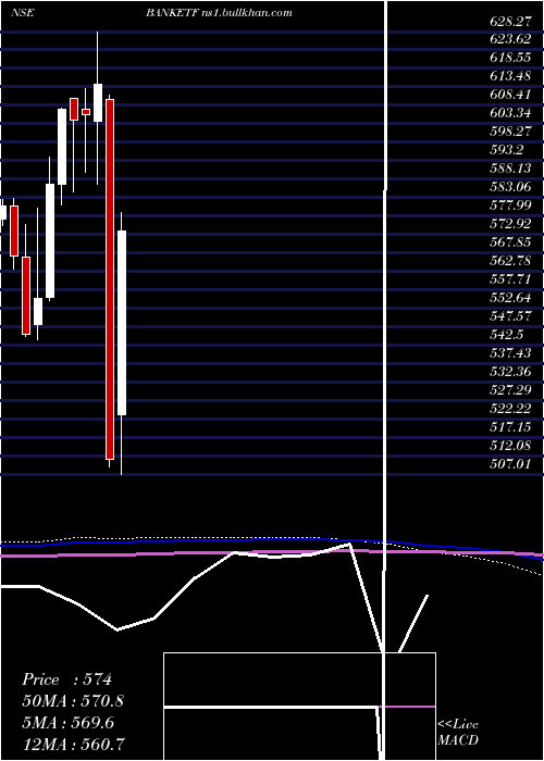  monthly chart MiraeamcBanketf