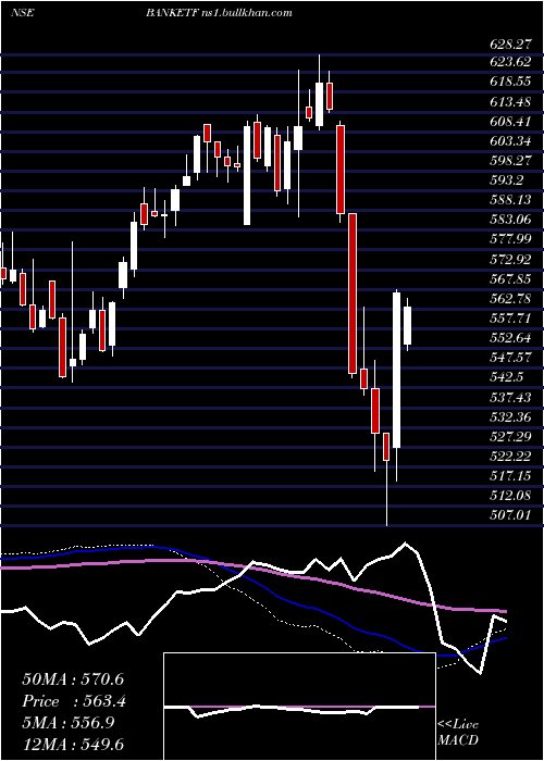  weekly chart MiraeamcBanketf