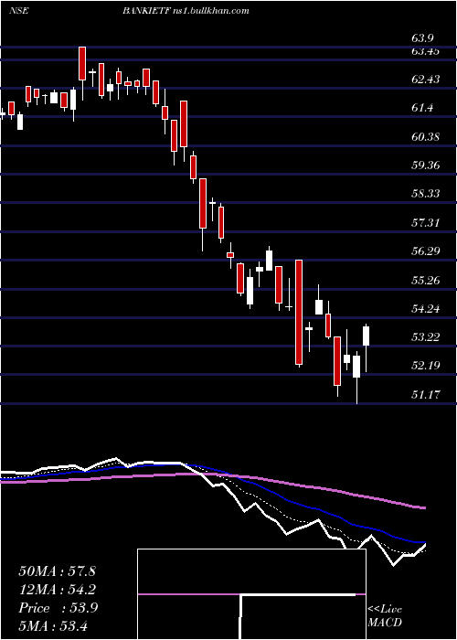  Daily chart IcicipramcIpru5008