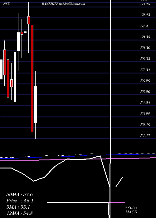 monthly chart IcicipramcIpru5008