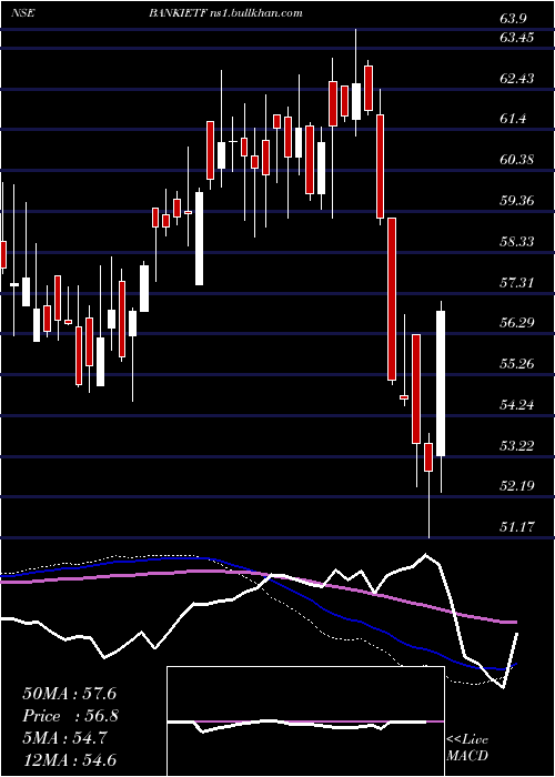  weekly chart IcicipramcIpru5008