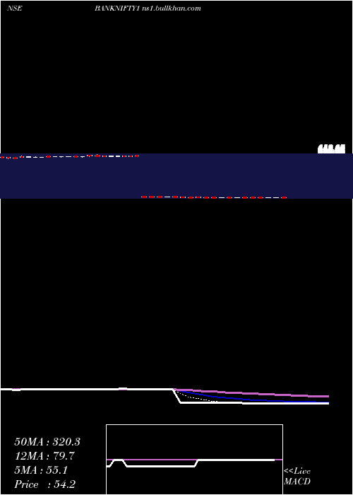  Daily chart KotakmamcKotakbketf