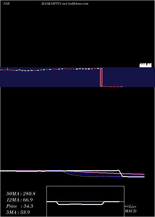  weekly chart KotakmamcKotakbketf