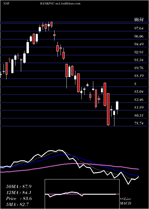  Daily chart MiraeamcBankpsu