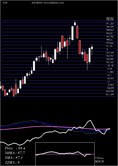  weekly chart MiraeamcBankpsu
