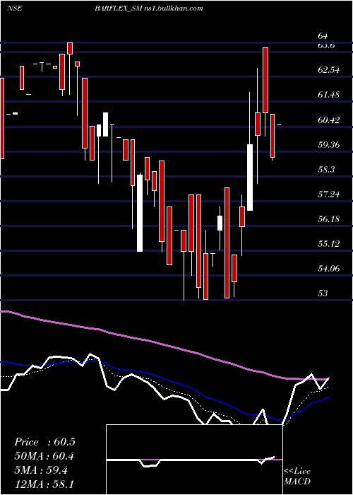  Daily chart BarflexPolyfilms