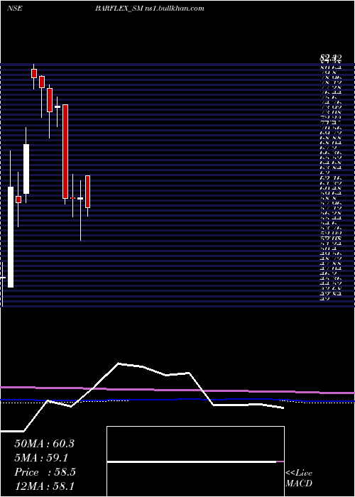  monthly chart BarflexPolyfilms