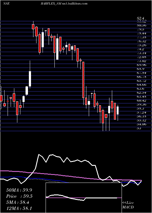  weekly chart BarflexPolyfilms