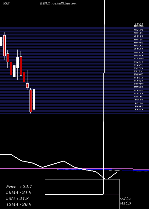  monthly chart BannariAmman
