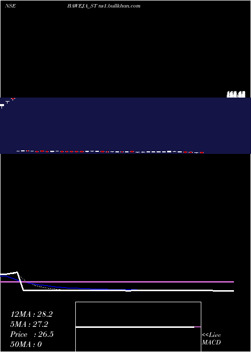  Daily chart BawejaStudios