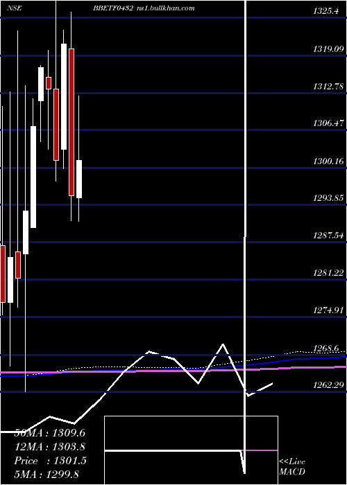  monthly chart EdelamcBbetf0432