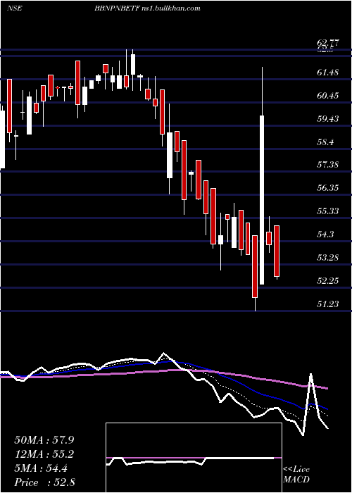  Daily chart BarodabnpBbnpnbetf