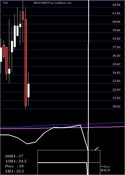  monthly chart BarodabnpBbnpnbetf