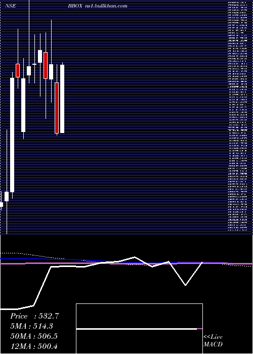  monthly chart BlackBox