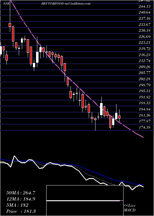  Daily chart MrsBectors