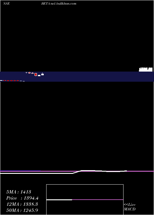  monthly chart BetaDrugs