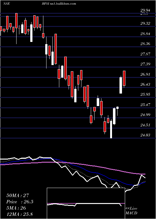  Daily chart MiraeamcMafsetf