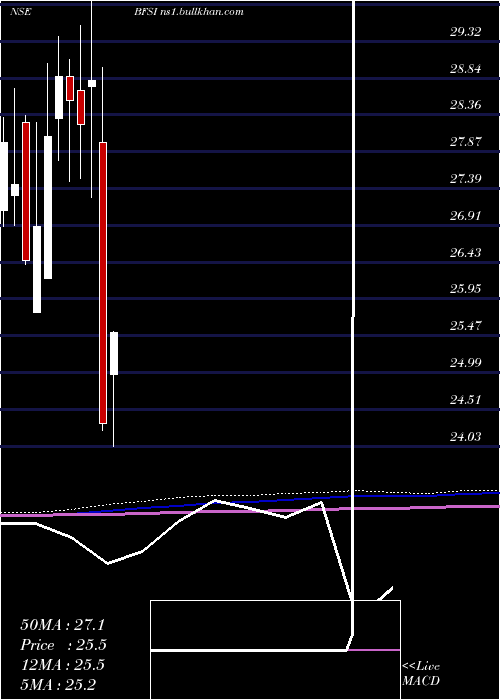  monthly chart MiraeamcMafsetf