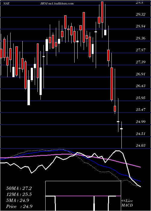  weekly chart MiraeamcMafsetf