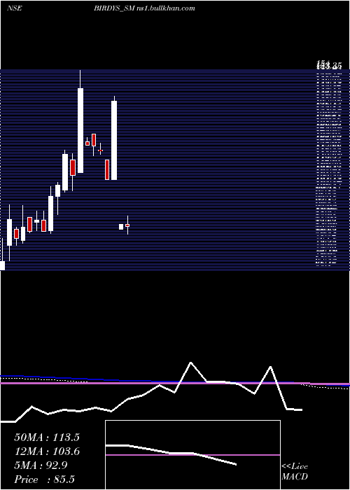 monthly chart GrillSplendour