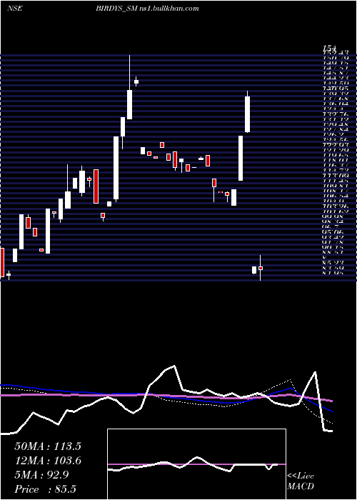  weekly chart GrillSplendour