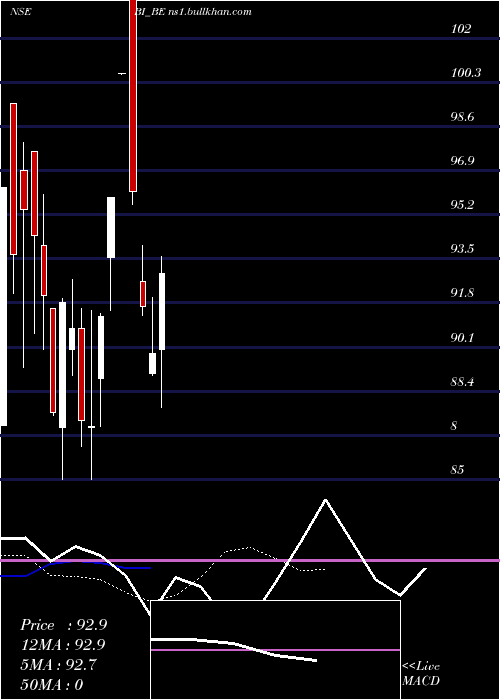  Daily chart Bilcare