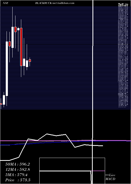  monthly chart ZinkaLogistics