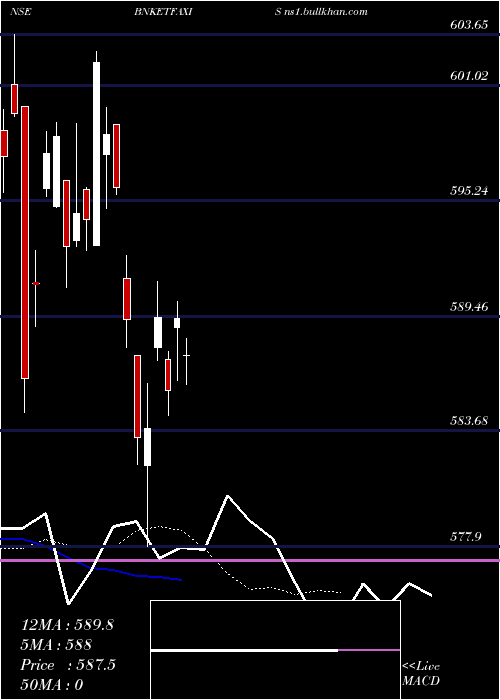  Daily chart AxisamcBnketfaxis