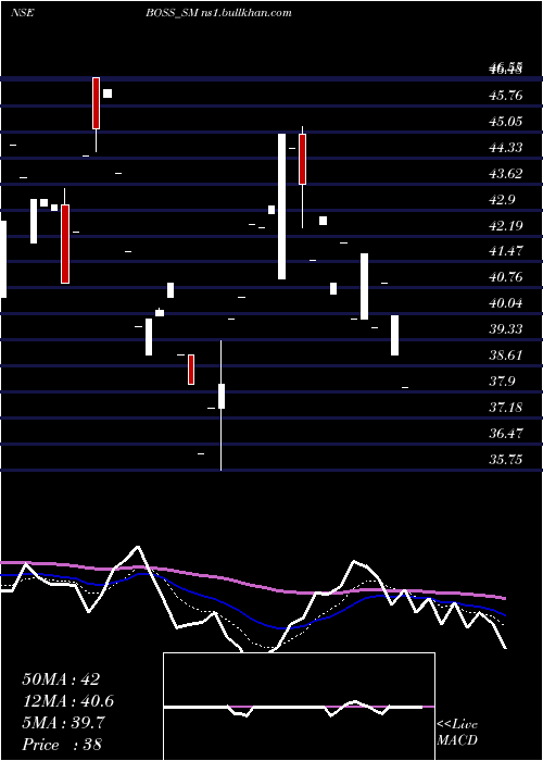  Daily chart BossPackaging
